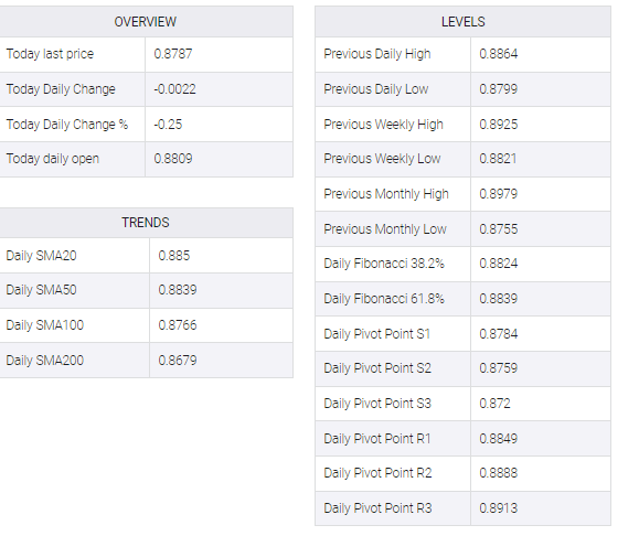 EUR/GBP tabel