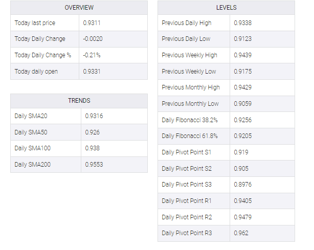 USD/CHF table