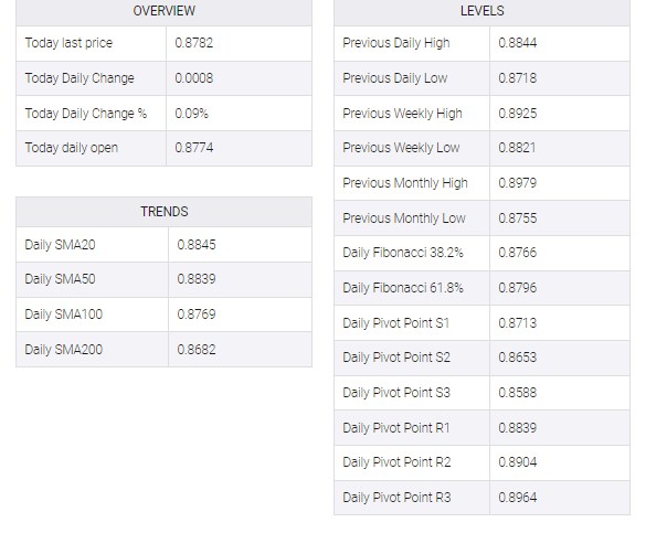 EUR/GBP table