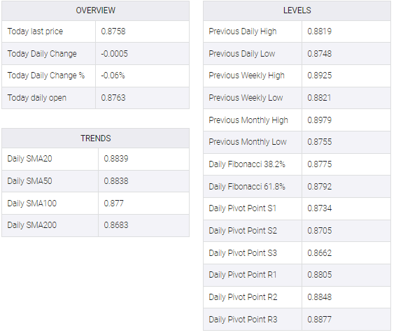 EUR/GBP table