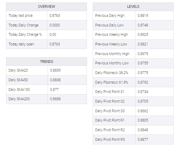 EUR/GBP table