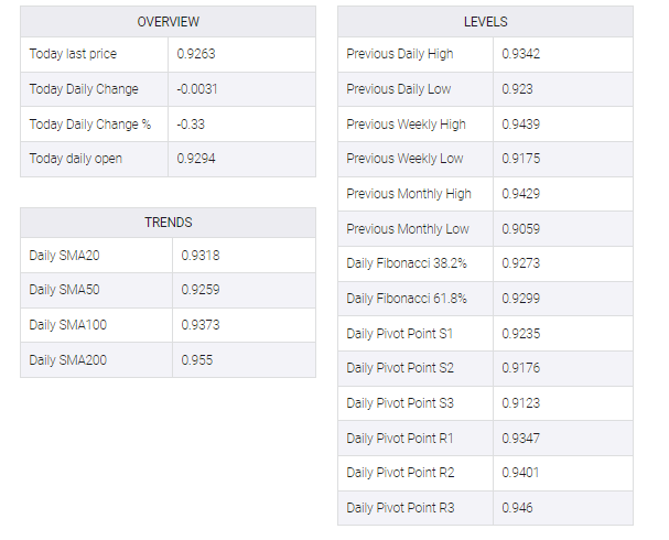 NZD/USD table