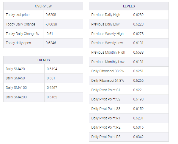 NZD/USD table