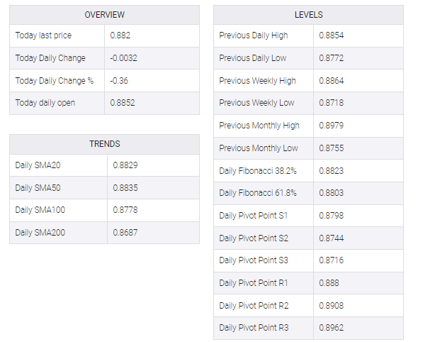 EUR/GBP table