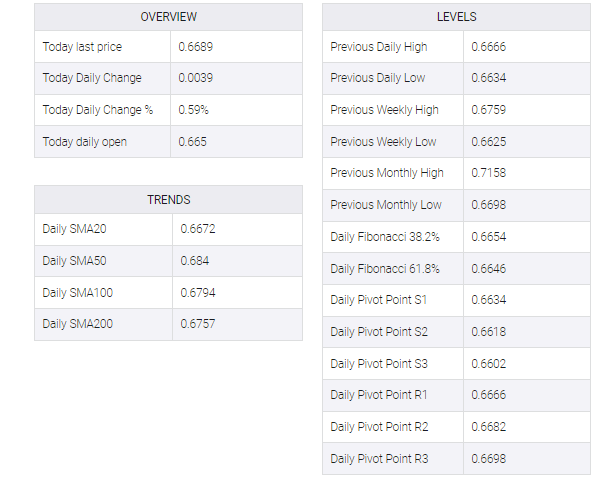 AUD/USD table