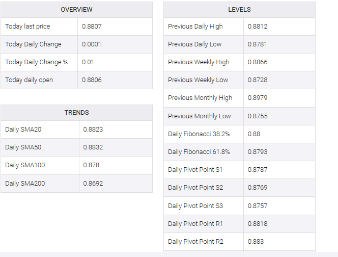 EUR/GBP table