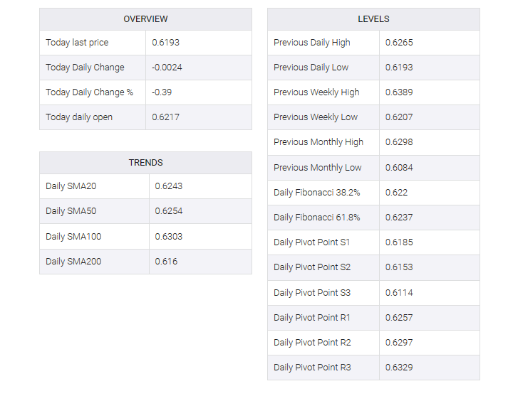 NZD/USD table