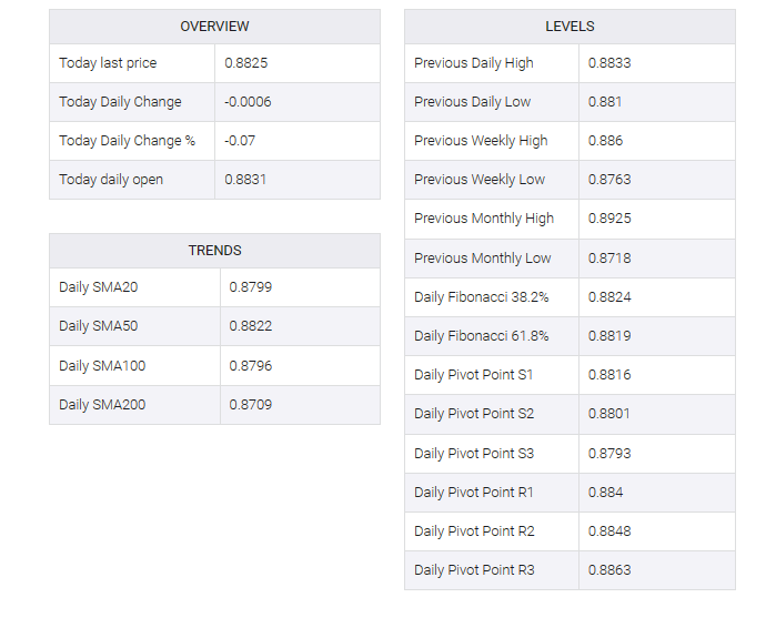 USD/CHF table