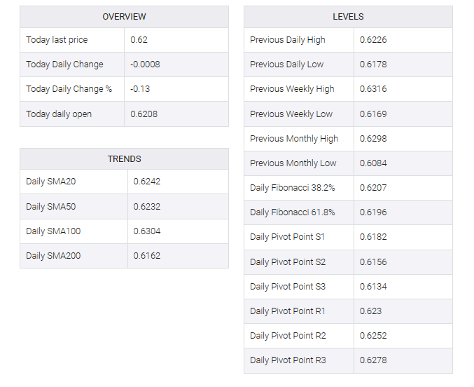 NZD/USD  table