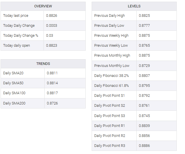 EUR/GBP table