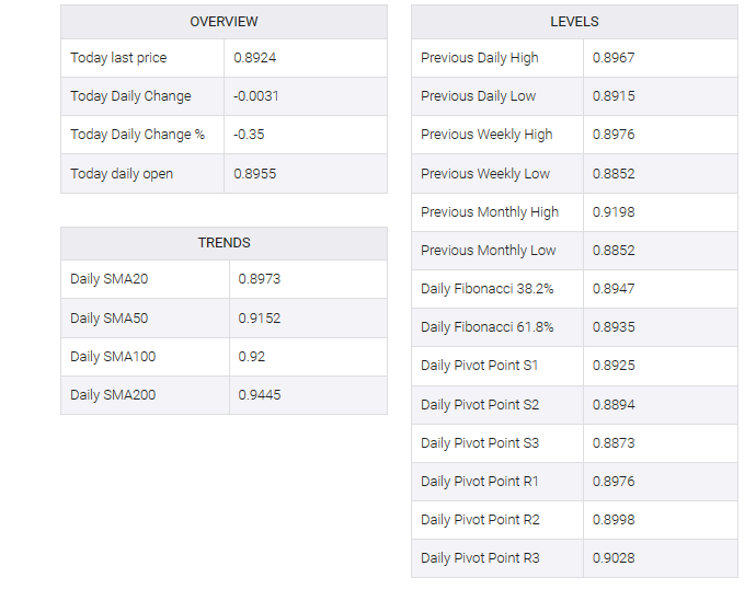 USD/CHF tabel