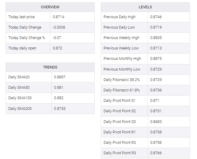 EUR/GBP table