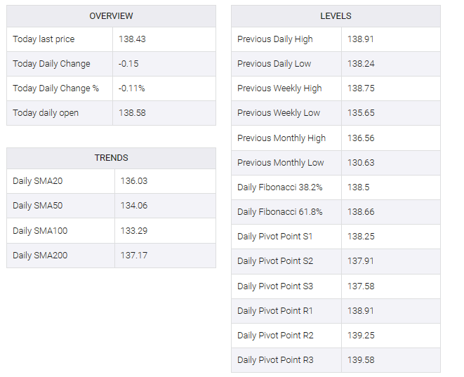 USD/JPY table