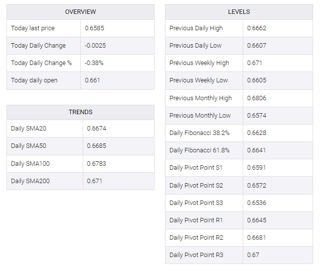 AUD/USD  table