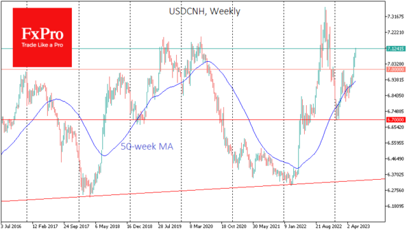 USDCNH