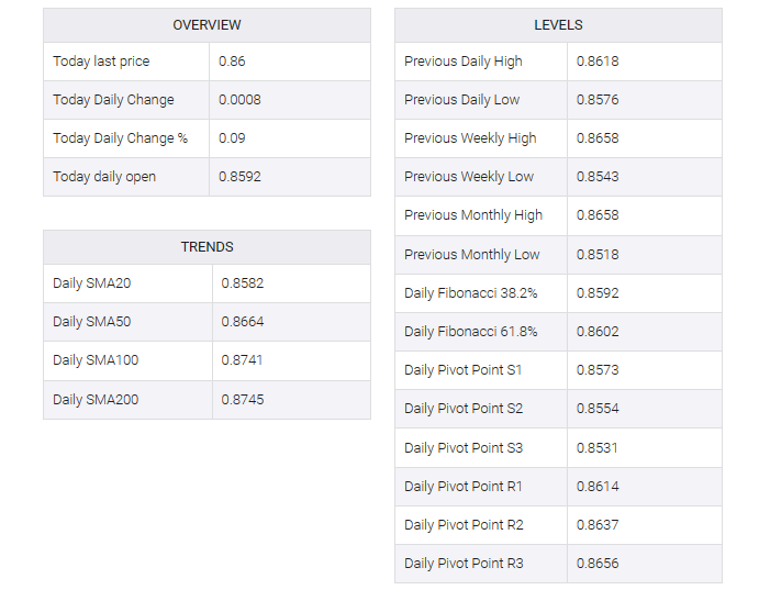 EUR/GBP table