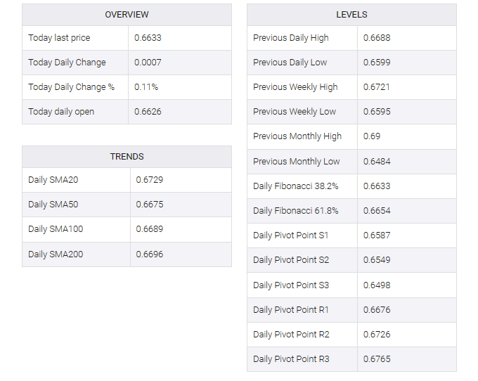 AUD/USD table