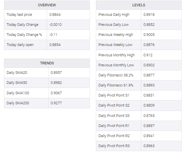 USD/CHF table