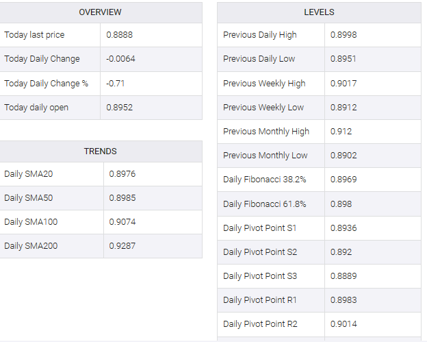 USD/CHF table