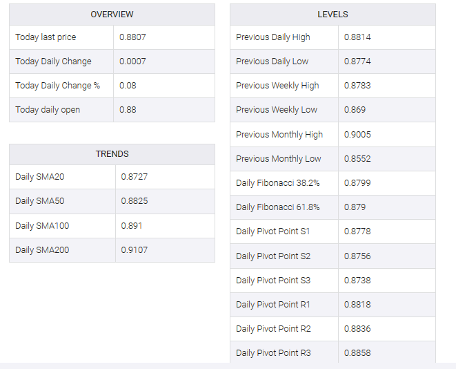 USD/CHF table