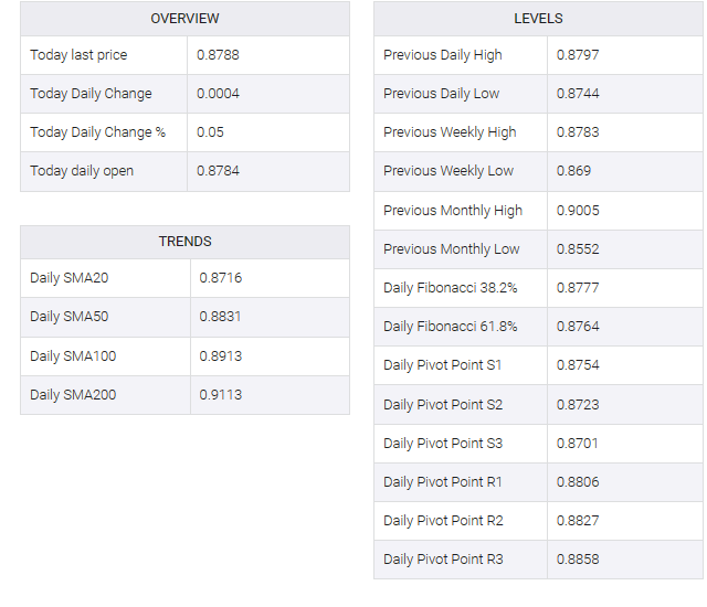 USD/CHF TABLE