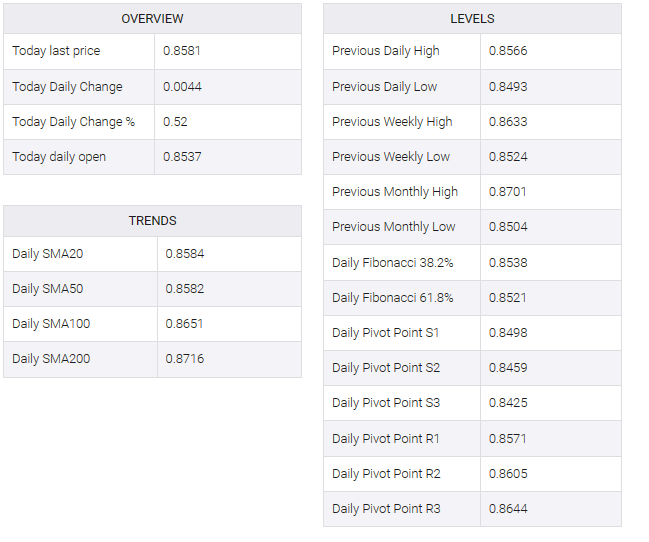 EUR/GBP table