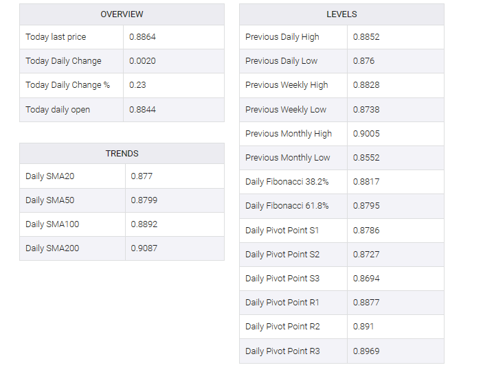 USD/CHF table