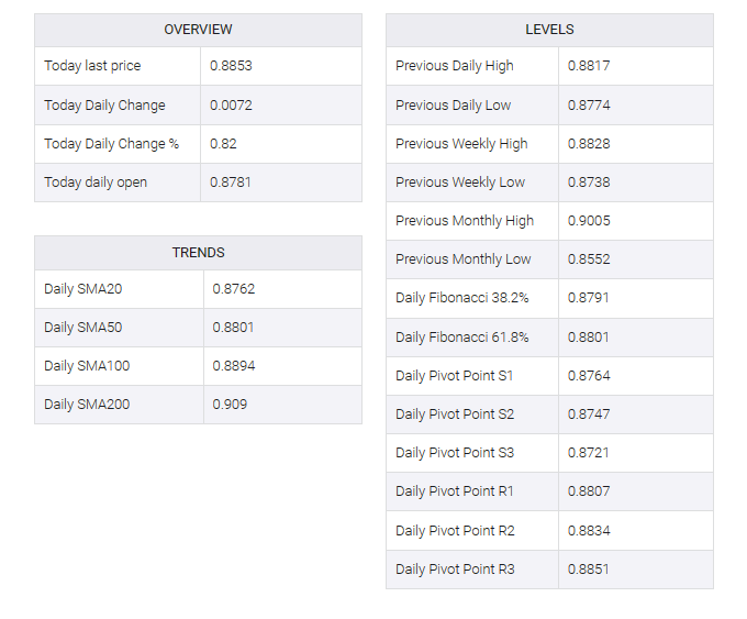 USD/CHF table