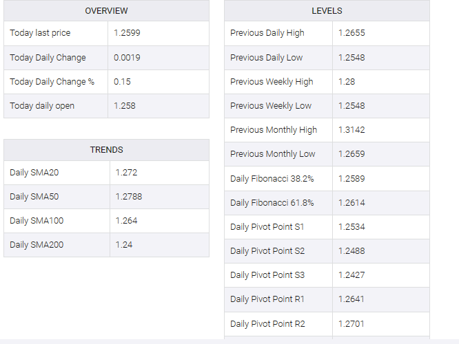 GBP/USD table