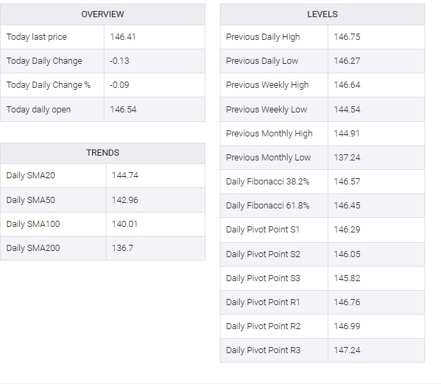 USD/JPY table