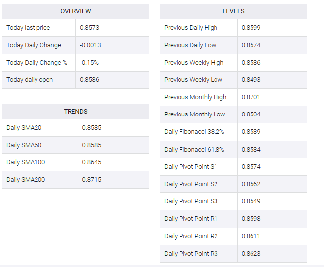 EUR/GBP table