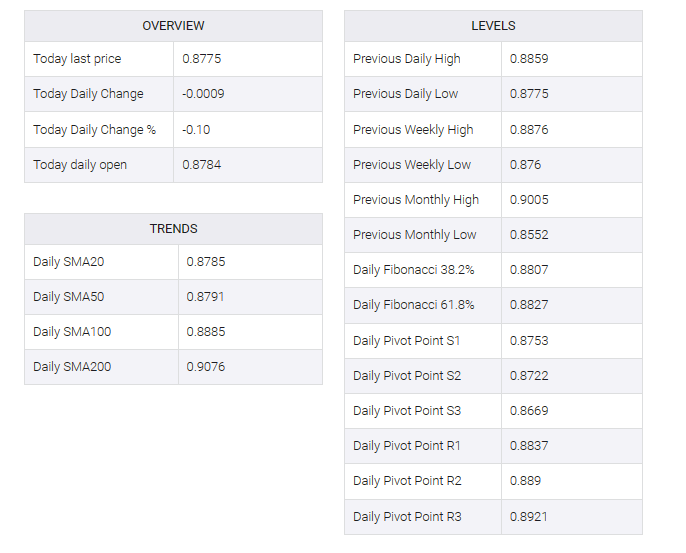 USD/CHF  table