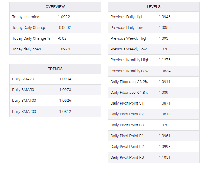 EUR/USD table