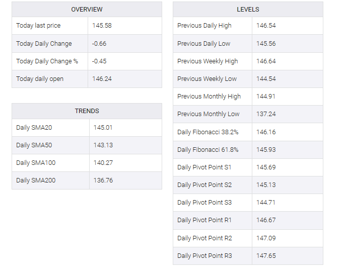 USD/JPY  table