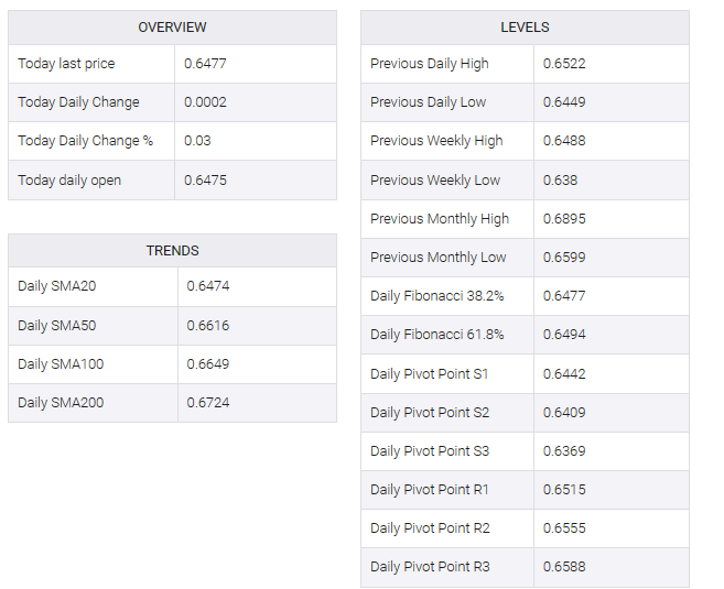 USD/CAD table