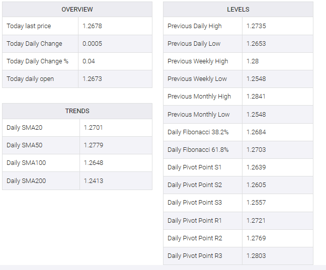 GBP/USD table