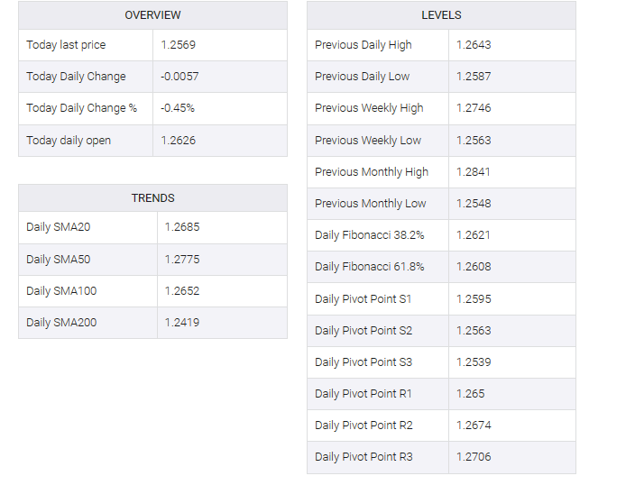 GBP/USD  table