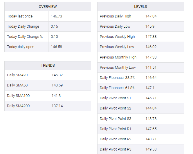 USD/JPY table