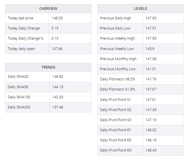 USD/JPY table