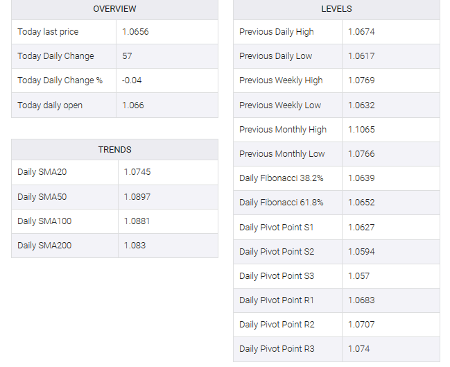 EUR/USD table