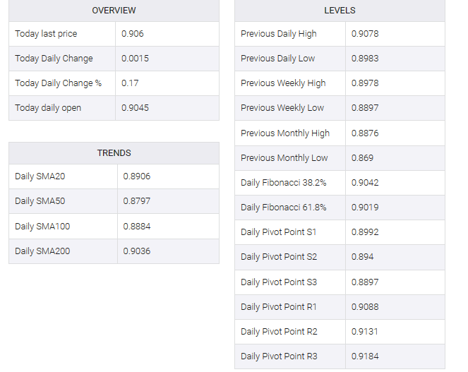 USD/CHF table