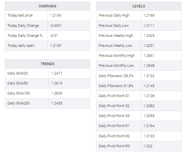 GBP/USD table