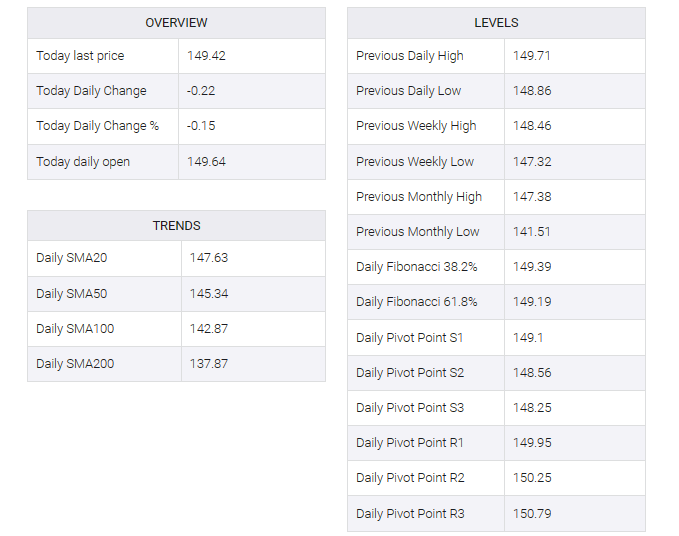 USD/JPY table