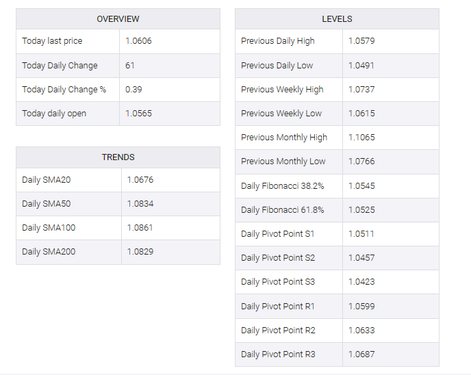 EUR/USD table