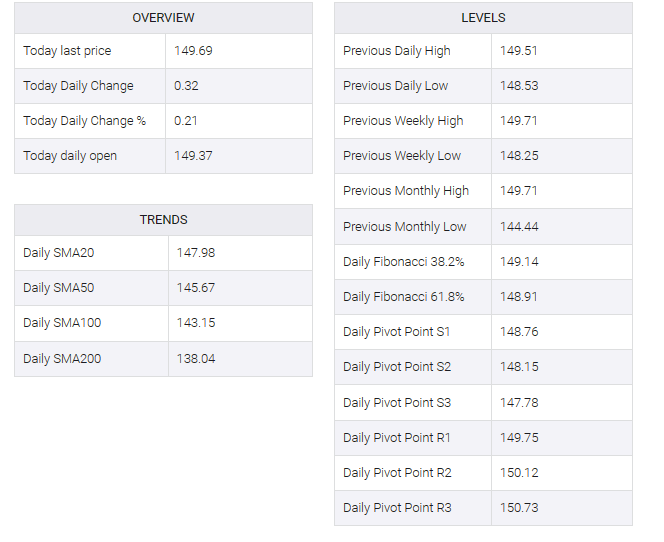 USD/JPY table