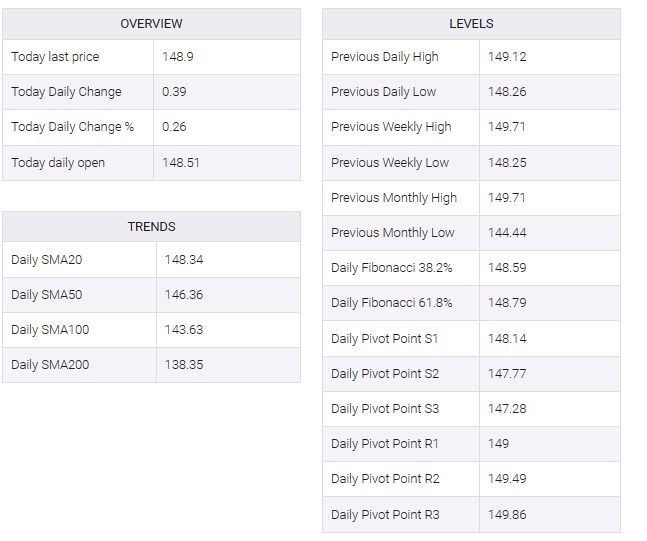 USD/JPY table