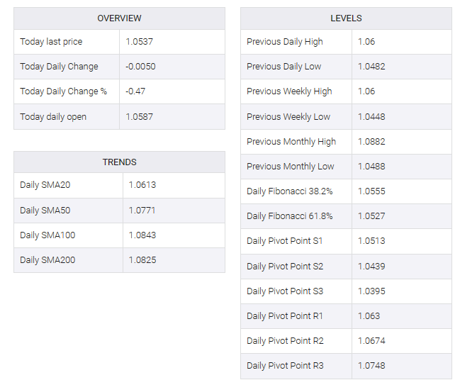 EUR/USD table