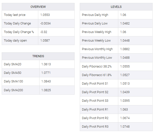 EUR/USD table