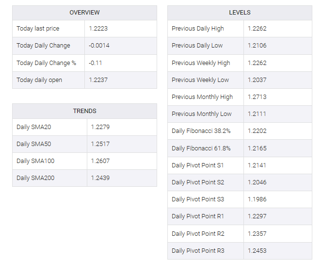 GBP/USD table