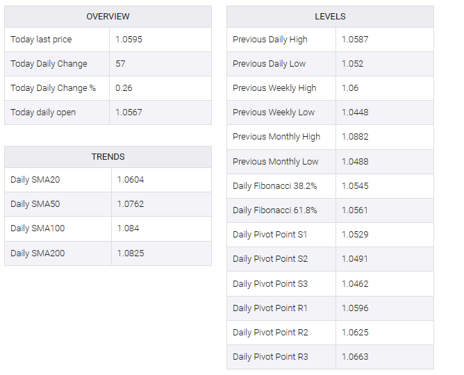 EUR/USD table